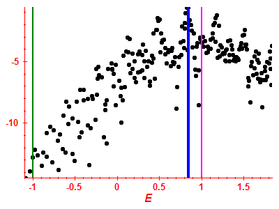 Strength function log